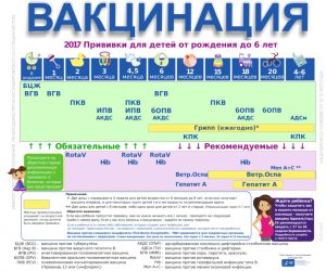 ВАКЦИНАЦИЯ